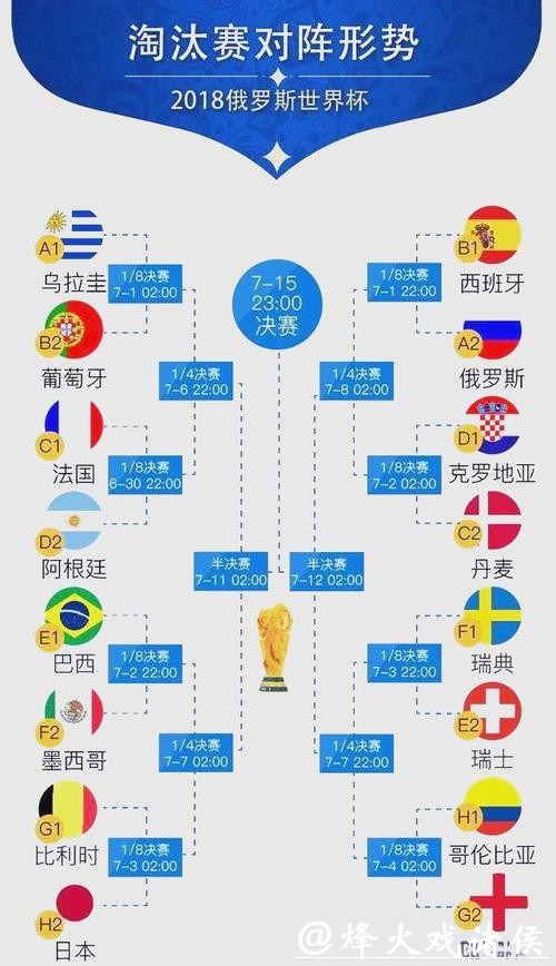 世界杯比赛预测技巧解析