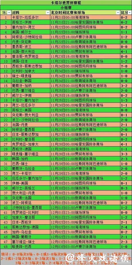 深入揭秘世界杯参赛球队的胜率分析