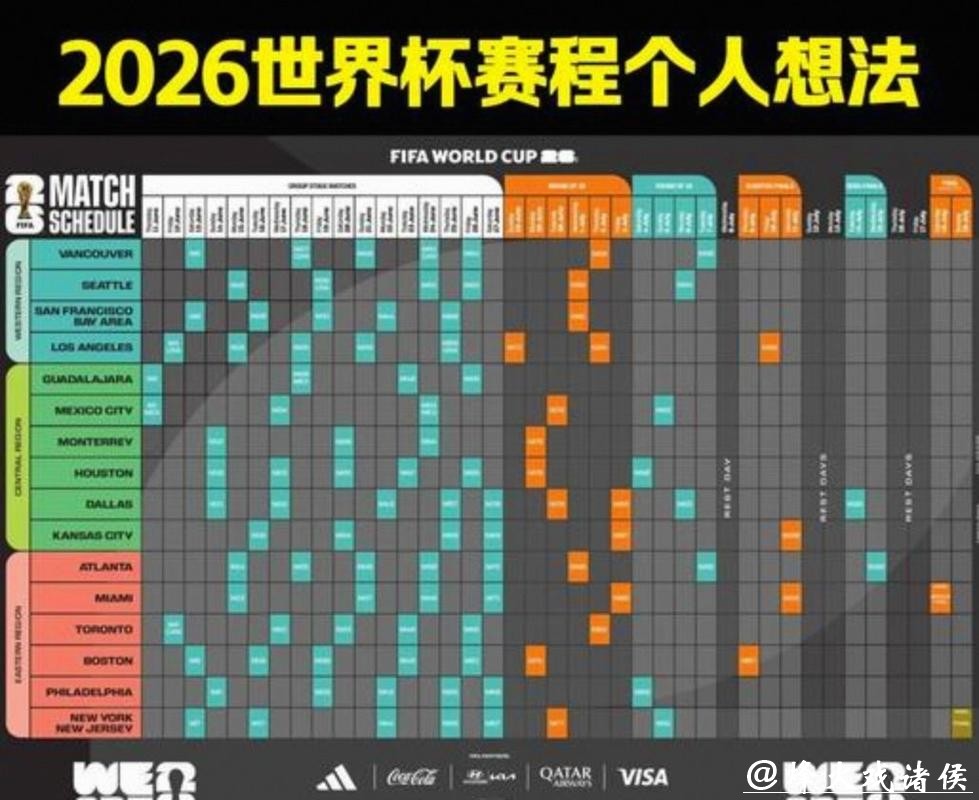 2026年美加墨世界杯完整赛程规划
