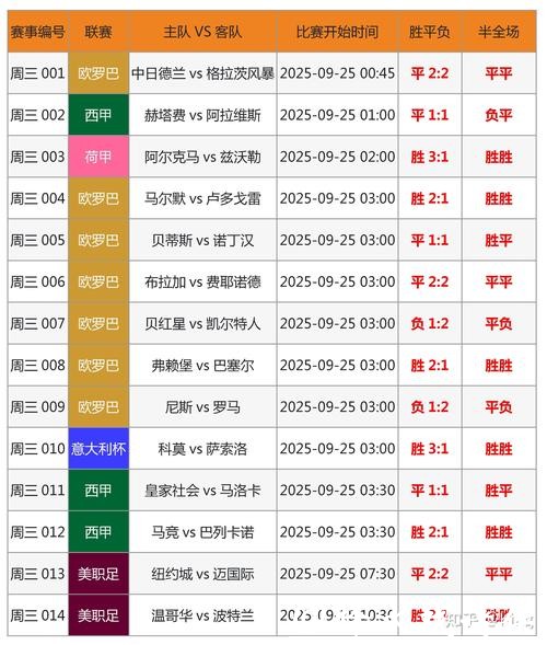 专业精准的世界杯预测平台 专业精准的世界杯预测平台