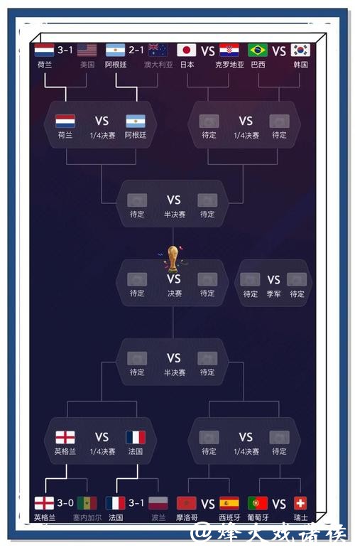 世界杯比赛预测与分析网站