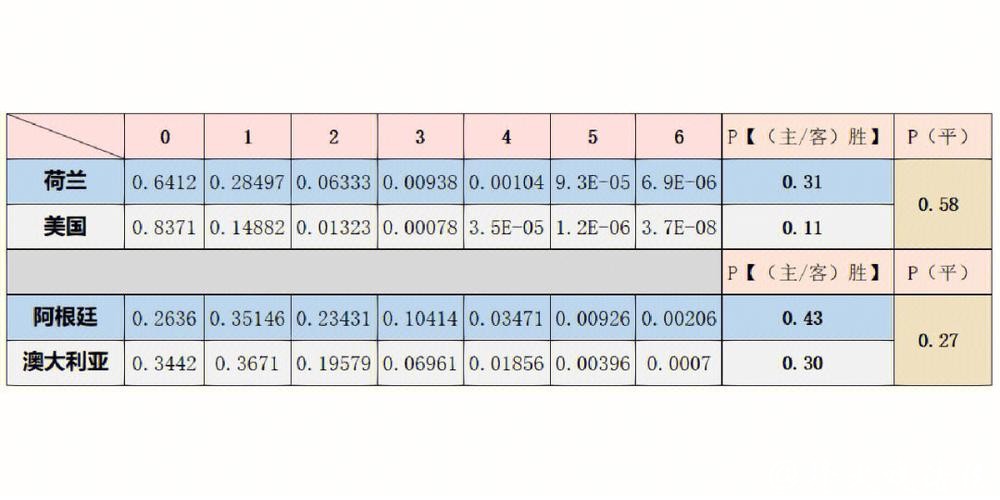 基于数据分析的世界杯预测研究