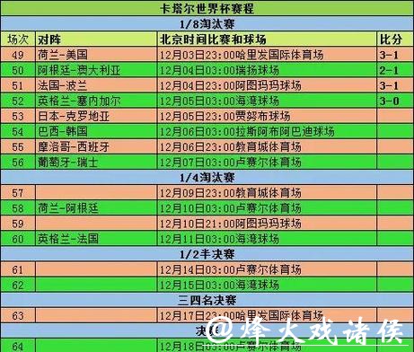 世界杯比分记录在线查询
