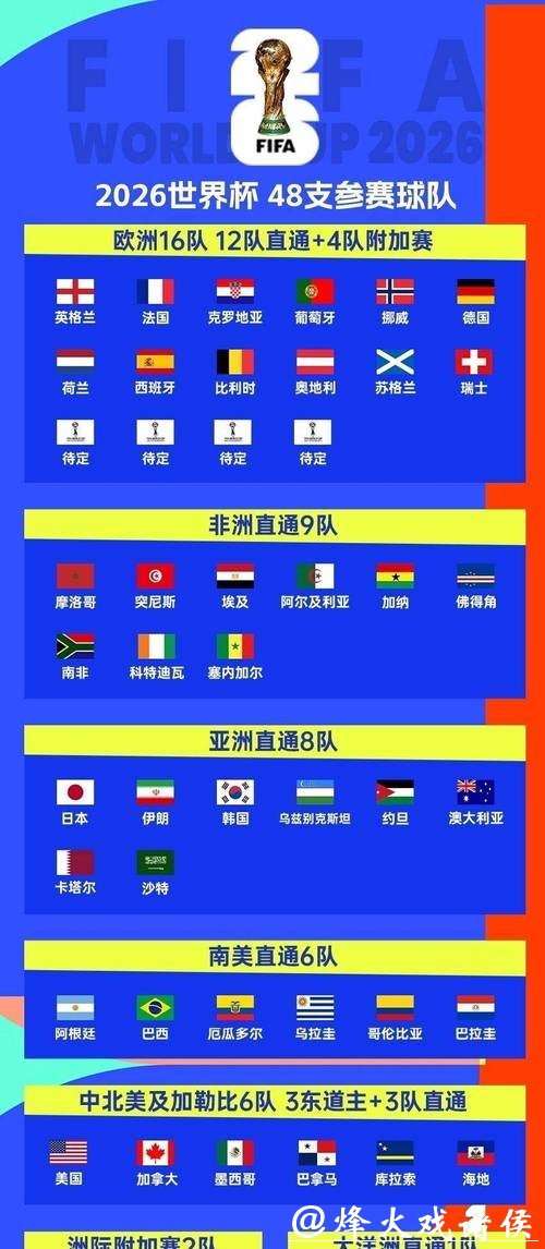 2026世界杯赛事全解析 2026世界杯赛事全解析